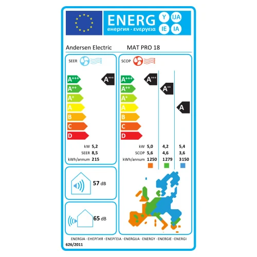 Andersen Electric MAT Pro 18 – produktbillede 3